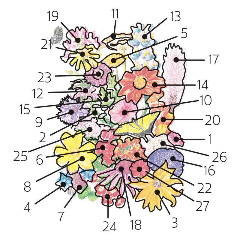 Color-coded flower identification diagram featuring numbered wild and garden blooms in a dense bouquet layout.